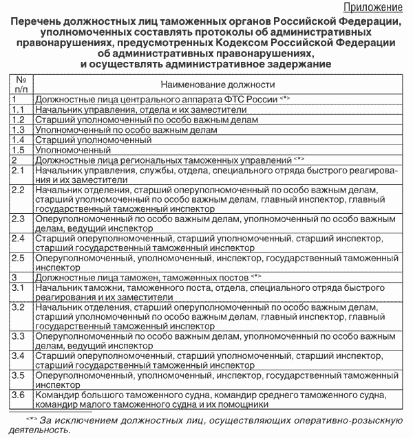 Должностные лица составляющие протоколы