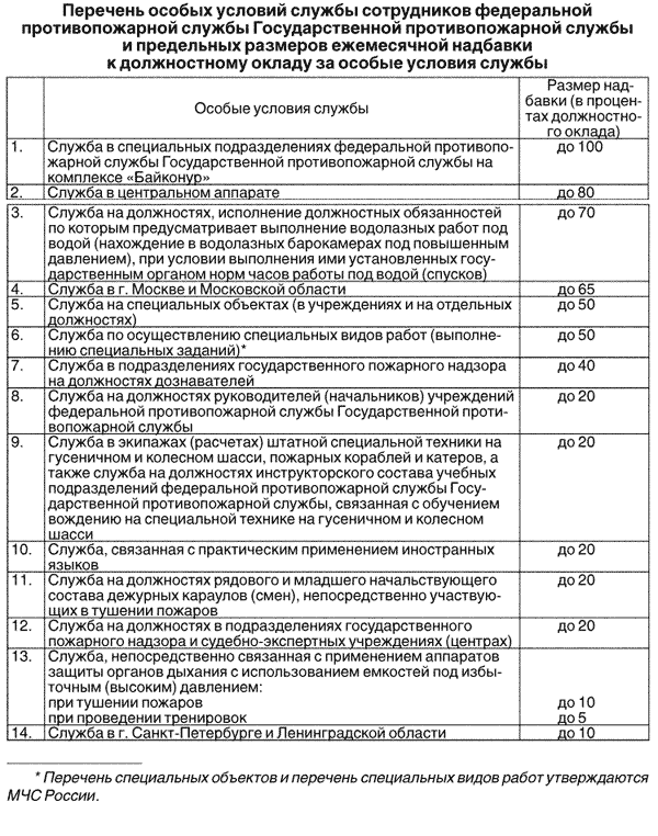 Особые условия службы ежемесячная надбавка