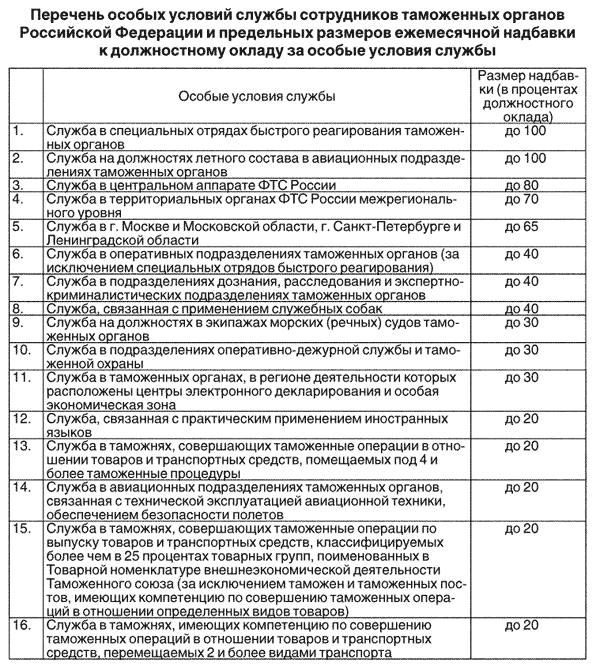 Особые условия службы ежемесячная надбавка
